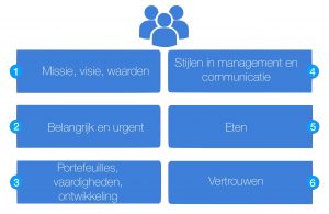 Zes stappen in teamontwikkeling