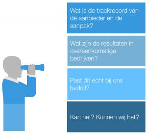 De vier vragen bij een plan van aanpak van een adviseur