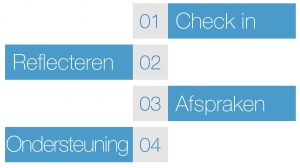 Feedback teameffectiviteit