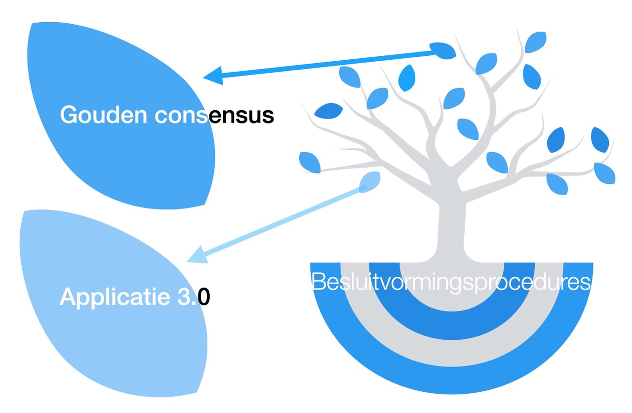 Consensus