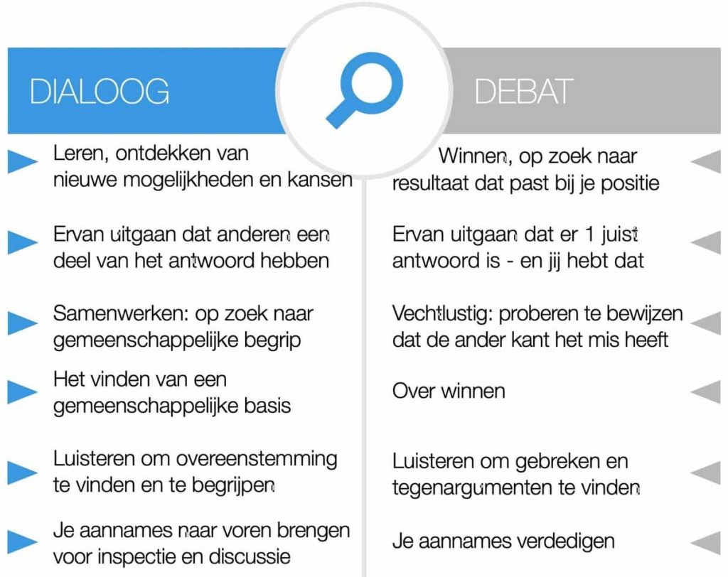 Dialoog debat