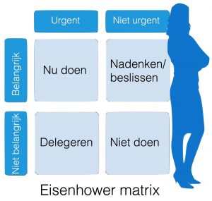 Eisenhower Matrix