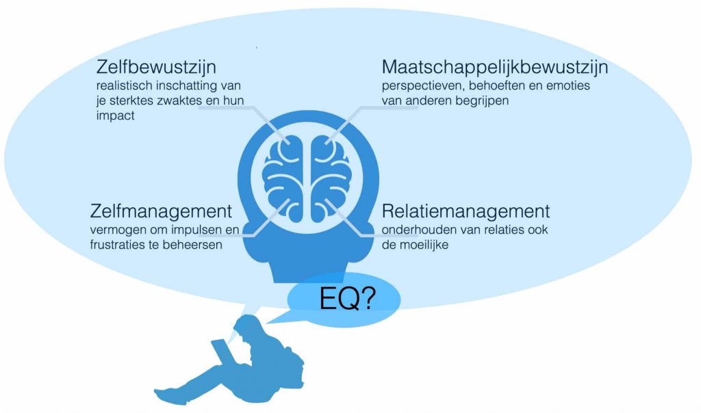 Emotionele intelligentie