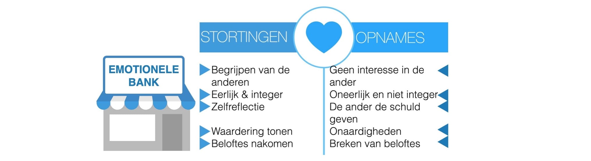 Emotionele relaties