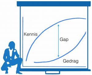 Gedrag volgt kennis