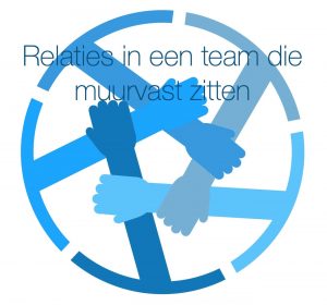 relaties muurvast