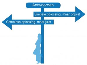 Simpele oplossing