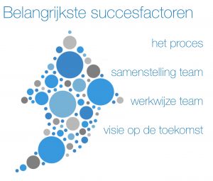 De belangrijkste succesfactoren van een managementteam op een rij