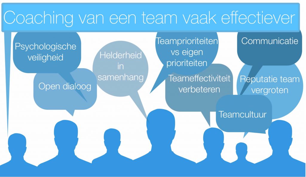 Teamcoaching voordelen