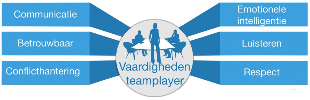 Teamplayer vaardigheden