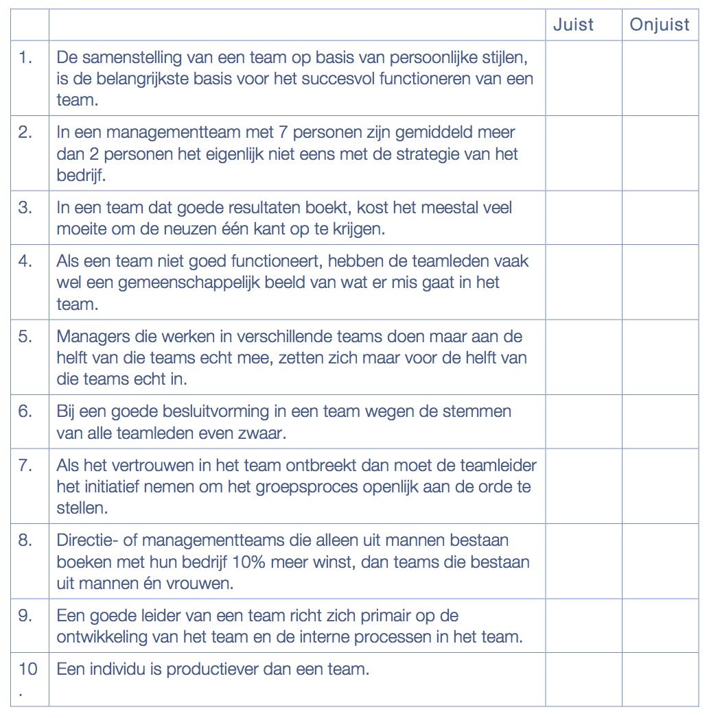 Vragenlijst teamtest