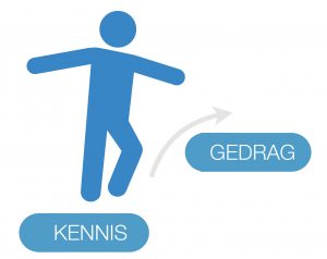 Management Development werkt als kennis is omgezet in gedrag